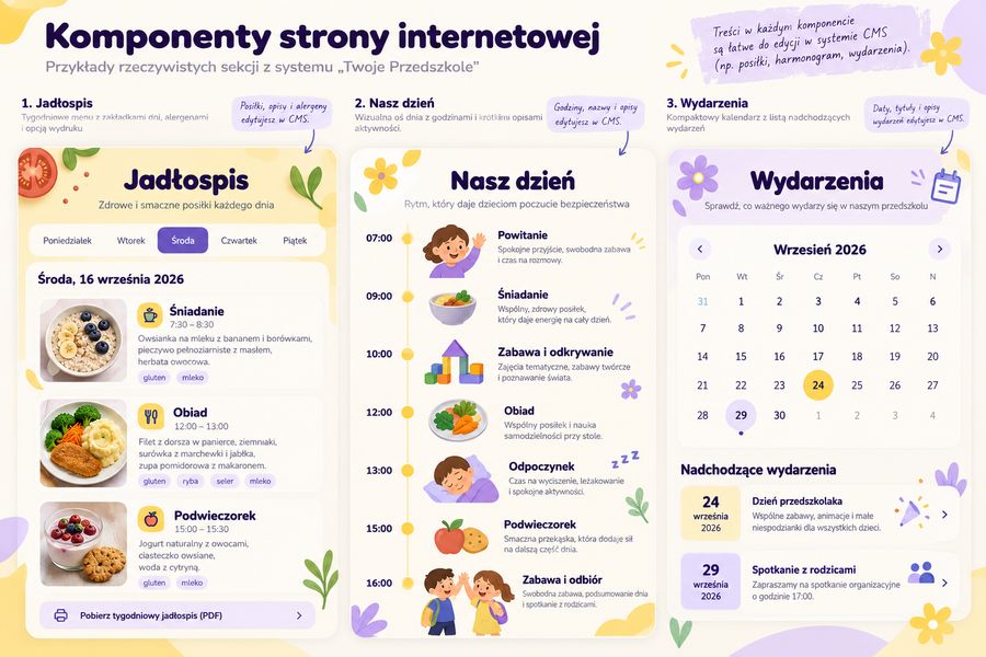 Moduły przedszkolne: jadłospis z alergenami, plan dnia i kalendarz wydarzeń
